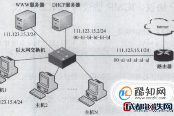 如何为虚拟机设置DHCP服务器？