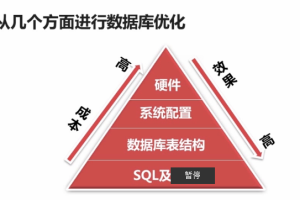 如何优化MySQL存储性能指标以实现高效的数据转发？