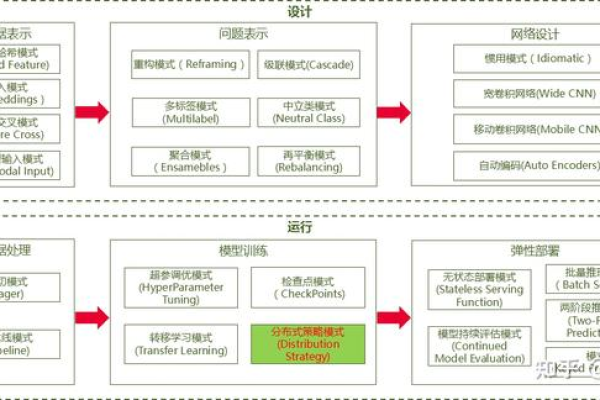 如何构建一个响应式网站并实现分布式训练的完整代码示例？