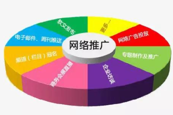 如何实现西安网站制作的页面精准定位？