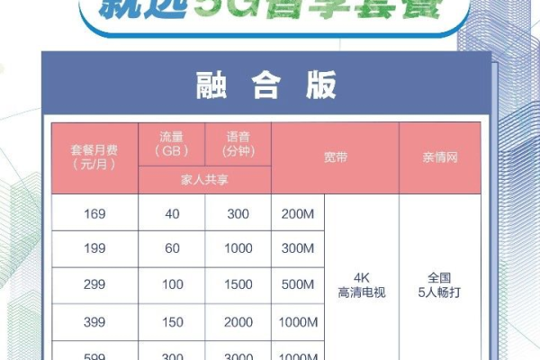 Ncdn免费最新套餐分享，真的能提升我的网络体验吗？