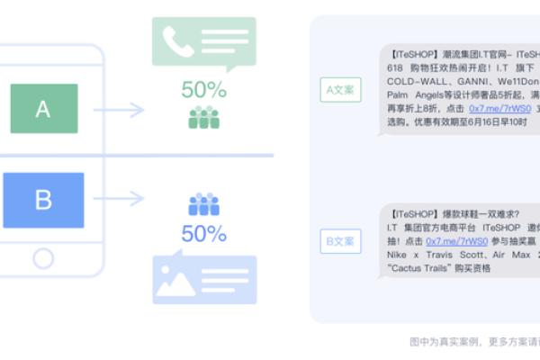 如何打造高效的销售短信模板？