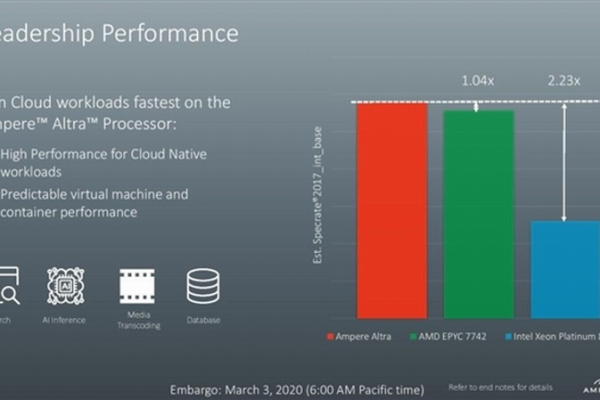 如何选择最适合您家庭服务器需求的CPU？