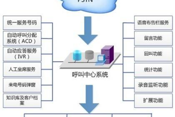 如何有效利用系统中心呼叫系统提升呼叫中心咨询效率？