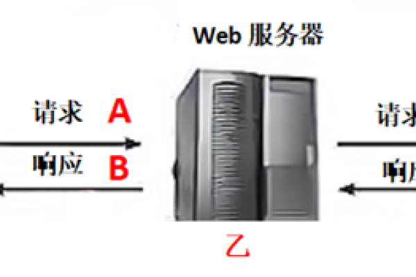 动态服务器网页(DSW)，它是什么以及如何影响现代网络开发？