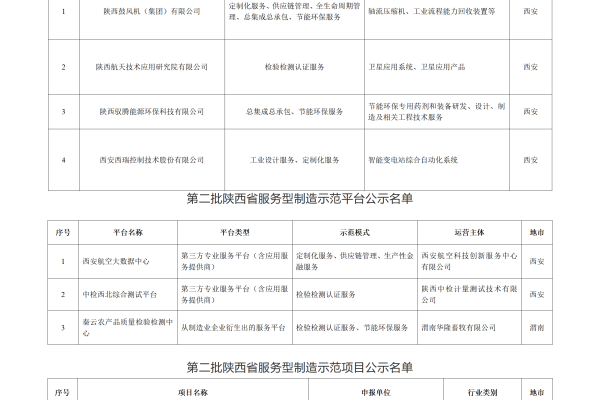 西安知名网站制作公司的分公司或子公司网站能否统一备案到总公司名下？