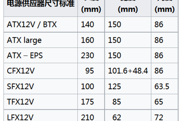 服务器托管中的1A电源规格意味着什么？