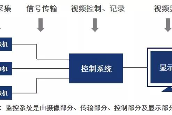 如何理解和修复模拟监控摄像头，原理与实践指南？