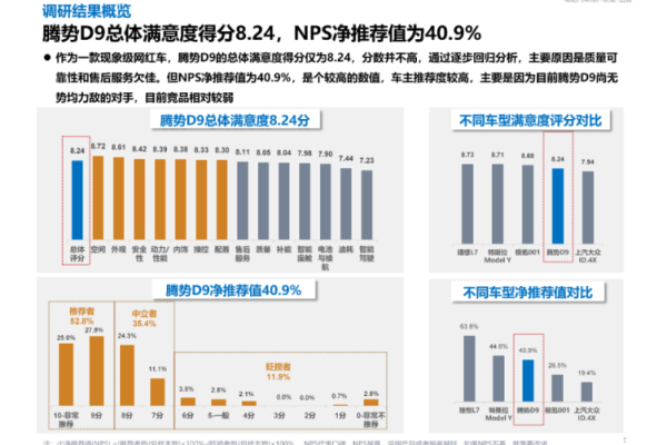 腾讯云主机性能与服务评价，用户满意度究竟如何？