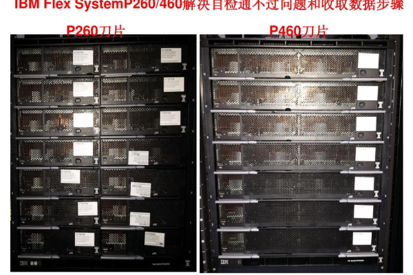 ibm刀片服务器，定义、特点及应用是什么？