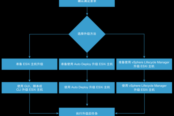 如何制定有效的响应式网站建设与勒索事件应急响应方案？