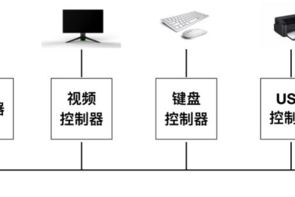 如何利用云主机高效学习Unix操作系统？