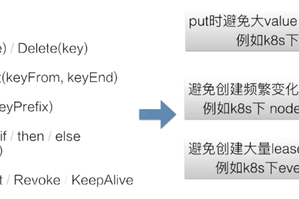 如何安全地重置ETCD密码？