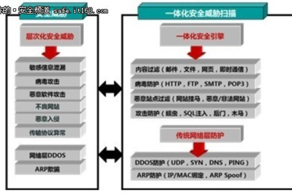 下一代防火墙，安全方案配套表揭示了哪些关键信息？