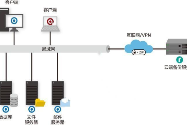 如何选择最佳虚拟主机数据库备份策略？