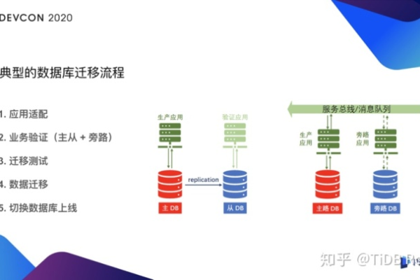 如何高效掌握数据库迁移学习技巧？  第1张