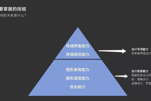 新手入门，基础使用教程究竟有何差异？