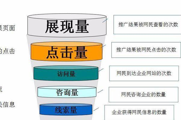 如何优化西宁网站设计以实现高效的桶式配置管理？