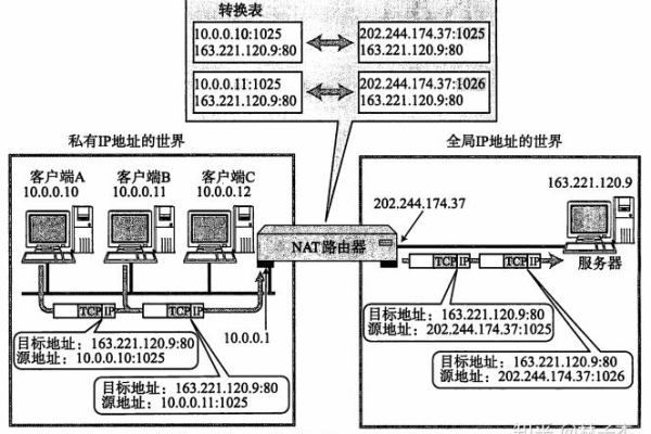 如何确保在迁移虚拟机时保持主机的私有IP地址不变？