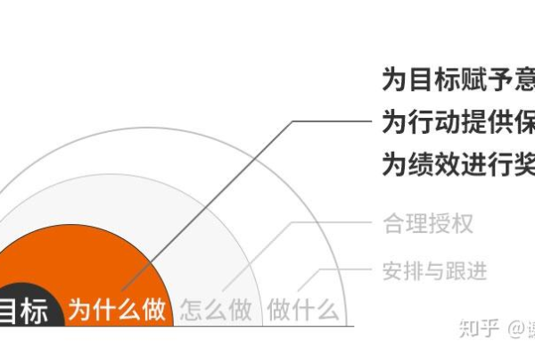 如何高效管理项目工作流以提升团队协作效率？