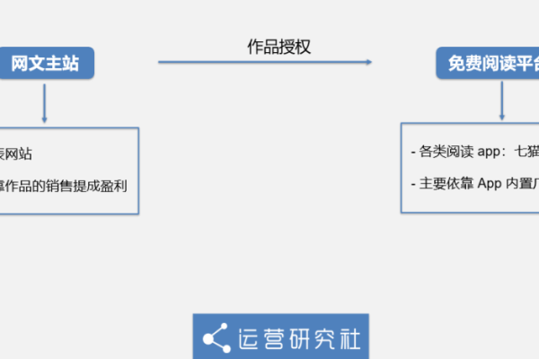 小说内容过滤平台如何在不同应用场景中发挥作用？