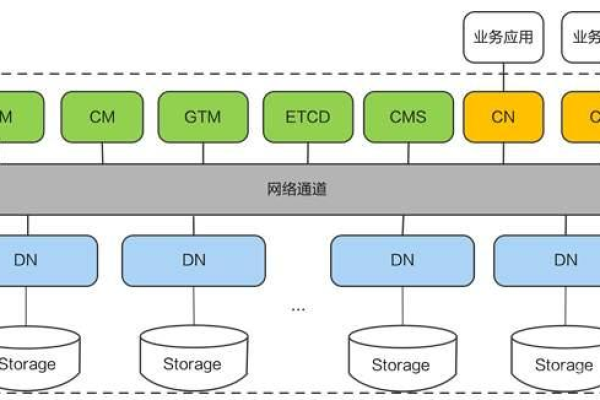 文件服务器在网络架构中扮演着怎样的角色？