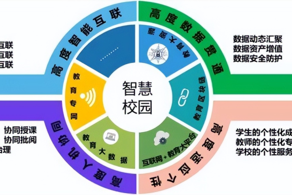 如何构建一个高效的校园微网站以促进智慧校园的发展？