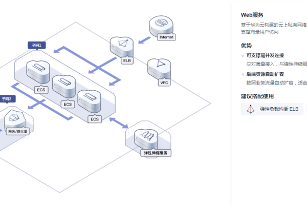 如何查询虚拟私有云VPC中的路由表信息？