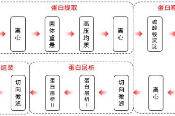 学习大数据需要多长时间？提现流程又需多久完成？