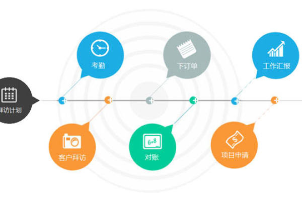 如何有效执行线上营销任务以驱动业务增长？