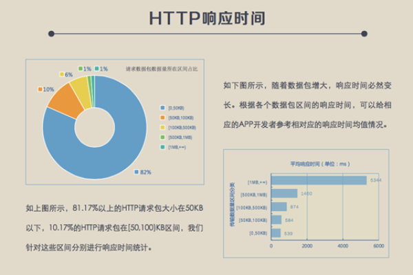 为什么响应式网站开发周期中的错误响应会影响项目完成时间？