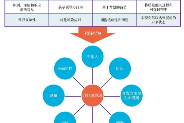 项目管理体系如何通过积分体系提高团队绩效？