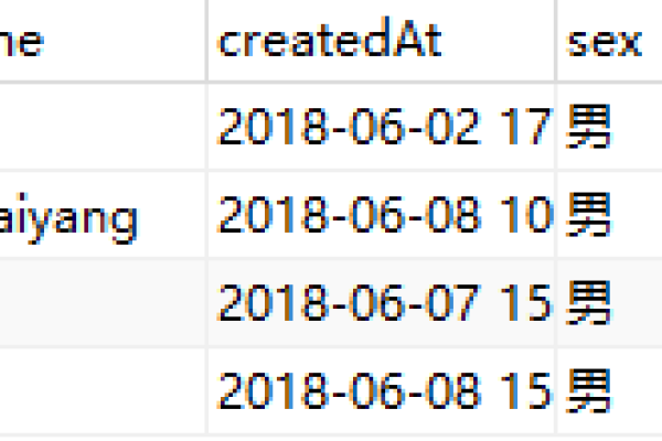 如何修改MySQL数据库中的关键字以避免冲突？