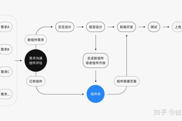 如何通过响应式网站设计提升应用管理效率？  第1张