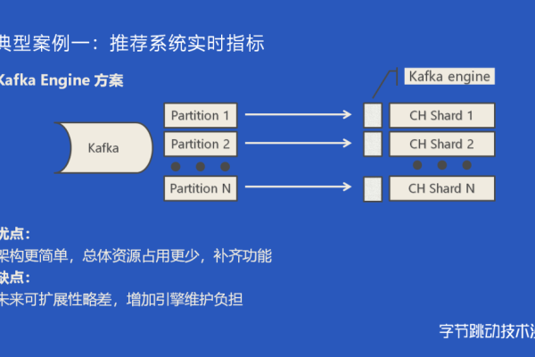 如何利用响应式网站设计的优点来优化ClickHouse的分布式表结构？