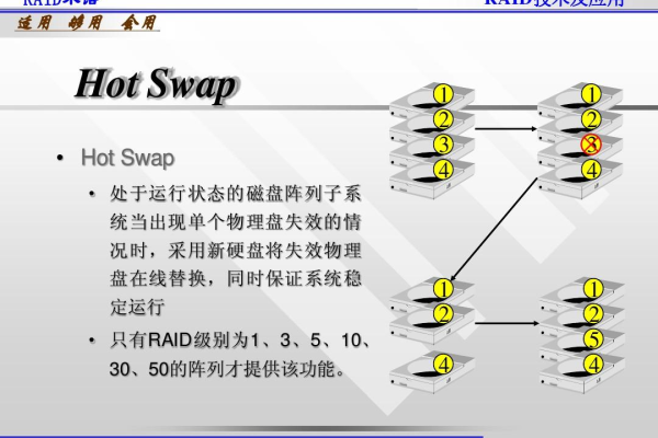 RAID技术在服务器中的作用是什么？
