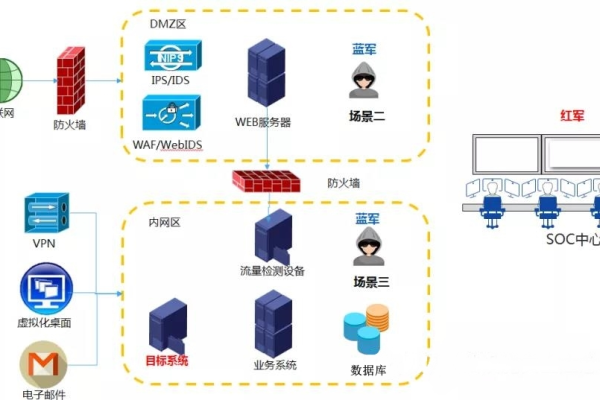 如何构建一个安全且有效的学校网站防御系统？