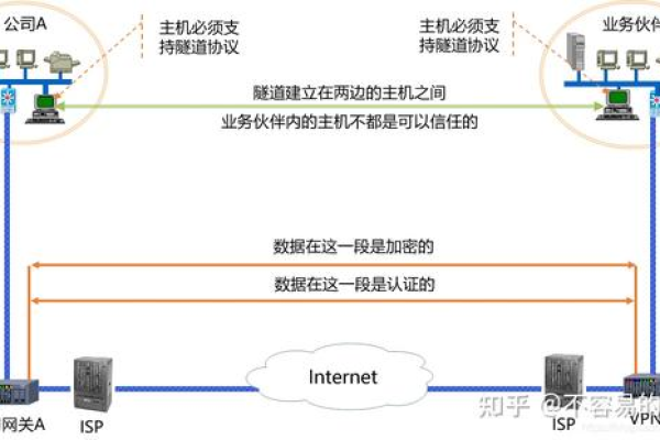 如何实现虚拟IPv6动态私网IP的部署？  第1张