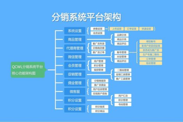 如何成为成功的虚拟主机分销商，分销商设置的关键步骤是什么？