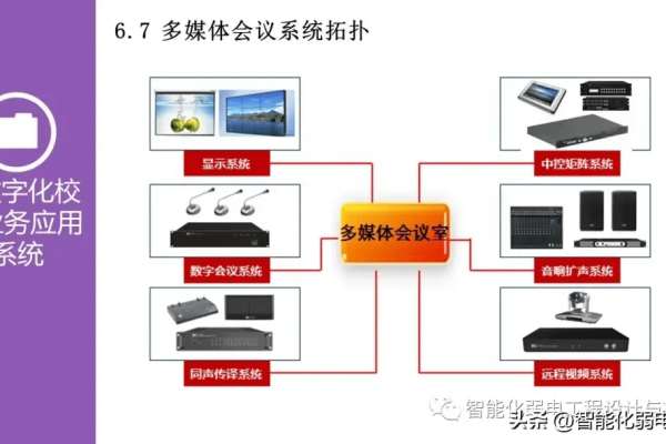 如何制定高效的智慧校园网络总体设计规划？