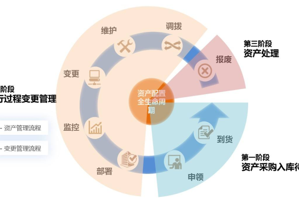 如何有效地创建和管理学校网站资产？