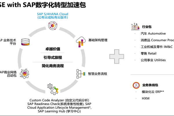 探索小型电商解决方案，它们是否与SAP Hybris兼容？