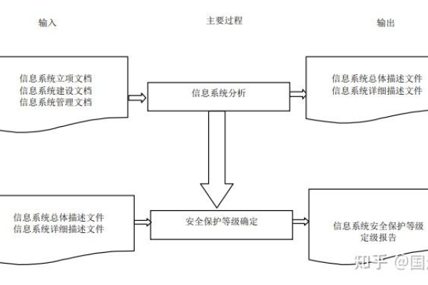 如何系统地进行信息系统自主定级？