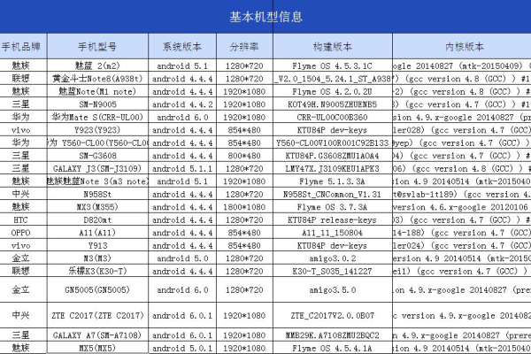 手机服务器版本具体指什么？