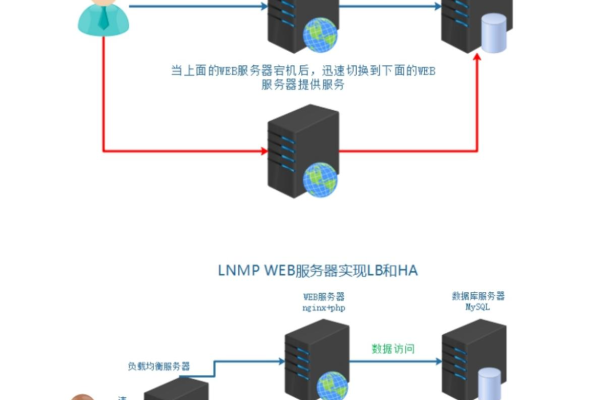 如何高效配置LNMP服务器环境以提升网站性能？