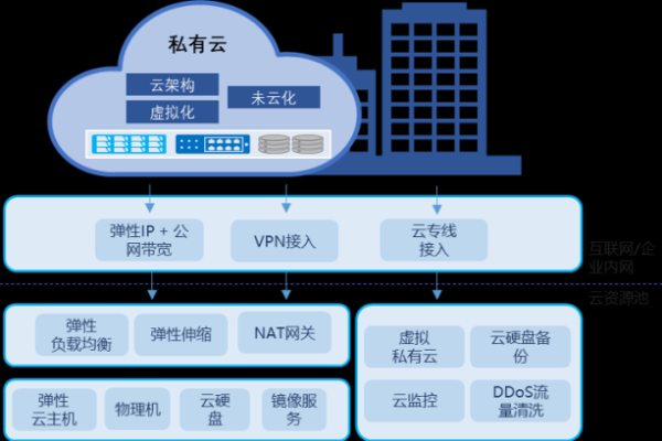 云主机与虚拟主机，性能、成本和适用场景的对比分析