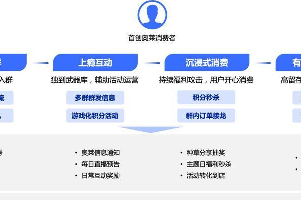 西乡移动网站建设如何通过制度建设提升效率？