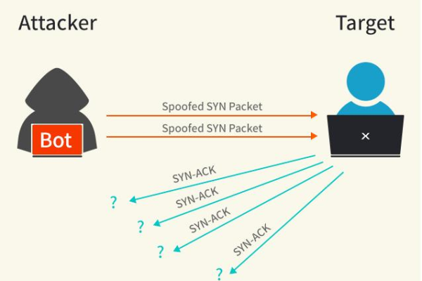 如何利用Linux的iptables有效防御DDOS攻击？