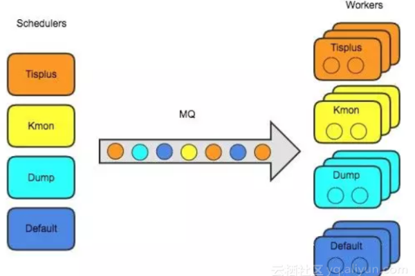 如何高效管理渲染集群和任务以提高生产力?