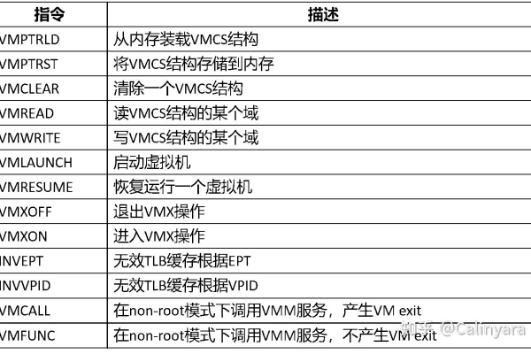 如何获取x86虚拟机的源码？  第1张